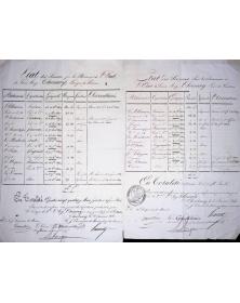 États des services...