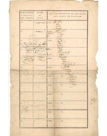 Feuille de route militaire 1804 - Troupes françaises dans la République Batave - 18e infanterie légère